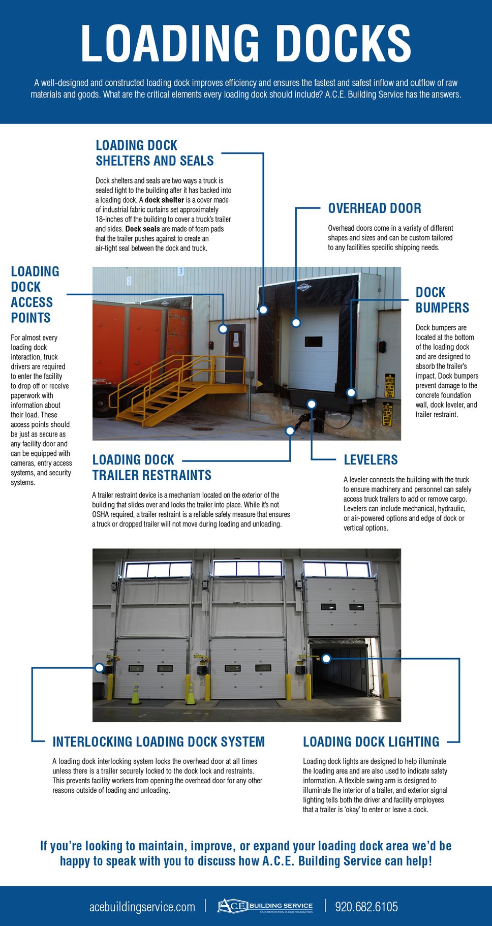 A loading dock infographic shows the parts of a loading dock with images and labels using blue text on a white background.